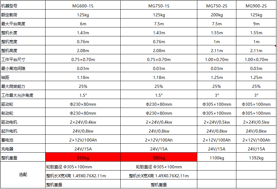 全自走桅柱升降機(jī)2