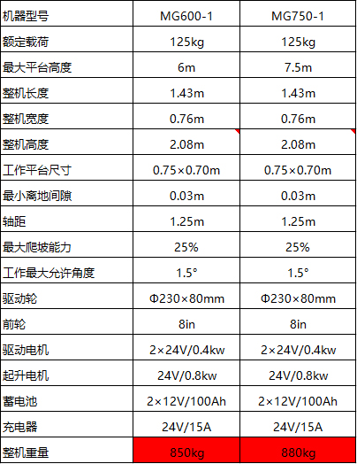 全自走桅柱升降機(jī)3