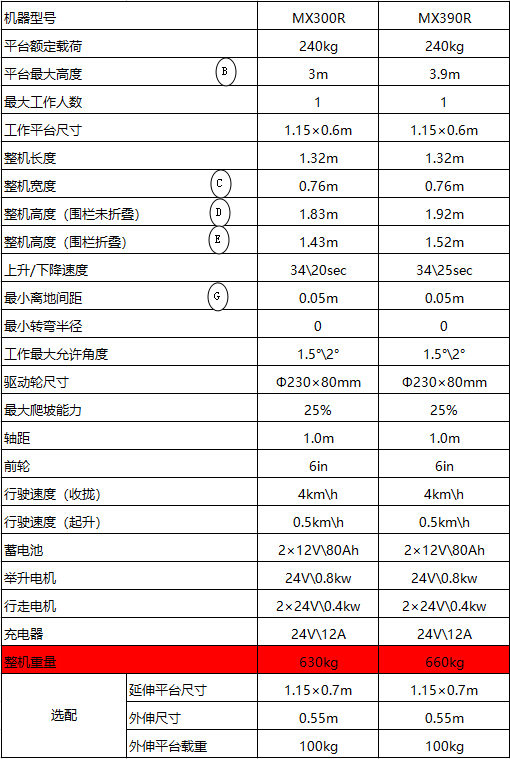 迷你剪叉式升降機2