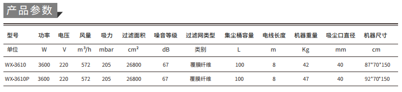 工業(yè)吸塵器