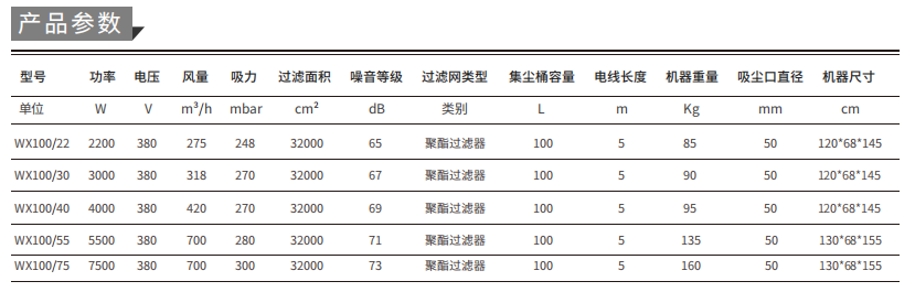 工業(yè)吸塵器2